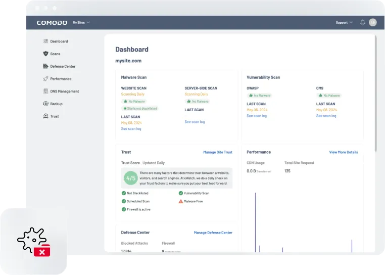 Website Security and Monitoring